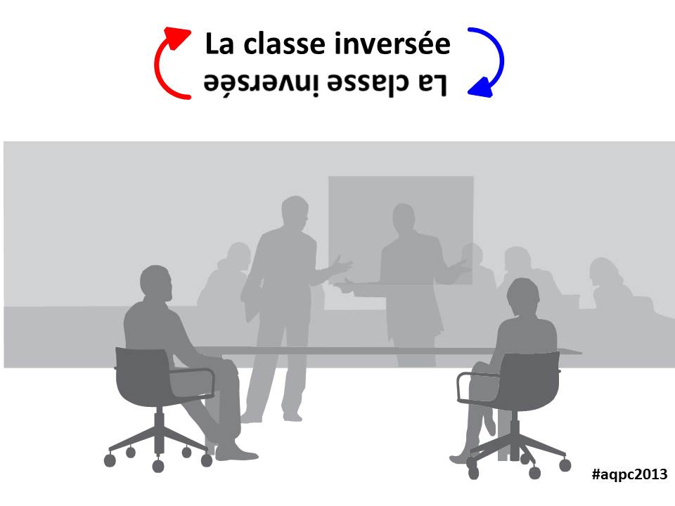 Classe Inversée | MrProfdeChimie