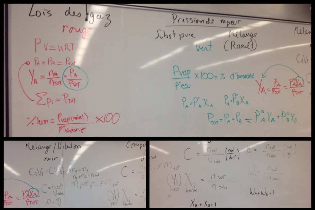 Résumé des formules C1